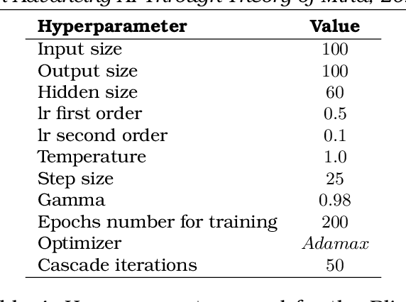 Figure 4 for Proceedings of 1st Workshop on Advancing Artificial Intelligence through Theory of Mind