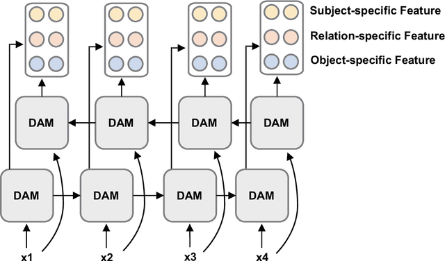 Figure 3 for A Decoupling and Aggregating Framework for Joint Extraction of Entities and Relations