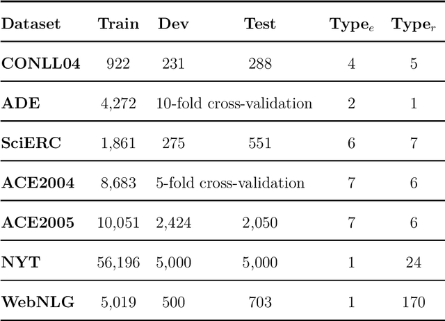 Figure 2 for A Decoupling and Aggregating Framework for Joint Extraction of Entities and Relations
