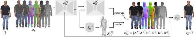 Figure 2 for DiffHuman: Probabilistic Photorealistic 3D Reconstruction of Humans