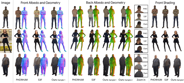 Figure 4 for DiffHuman: Probabilistic Photorealistic 3D Reconstruction of Humans