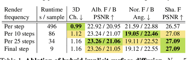 Figure 1 for DiffHuman: Probabilistic Photorealistic 3D Reconstruction of Humans