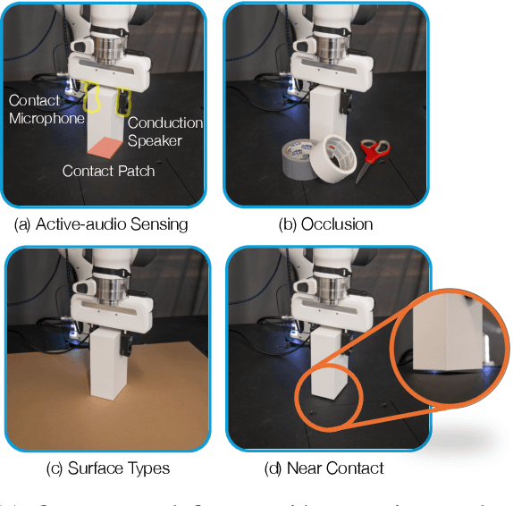 Figure 1 for Visual-auditory Extrinsic Contact Estimation