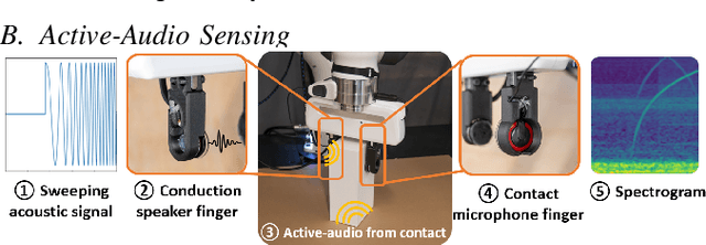 Figure 2 for Visual-auditory Extrinsic Contact Estimation