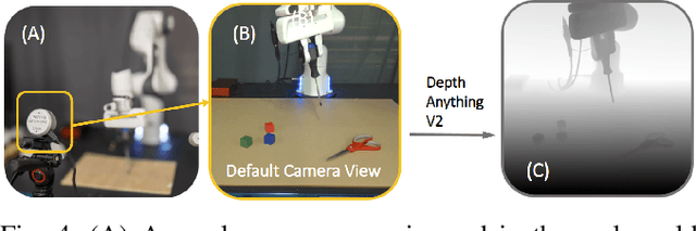 Figure 4 for Visual-auditory Extrinsic Contact Estimation
