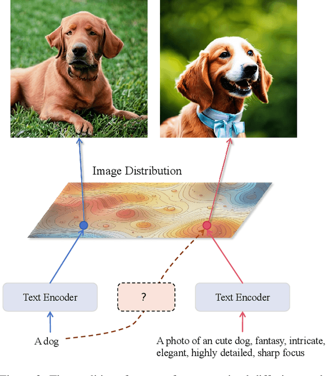 Figure 2 for Enhancing Diffusion Models with Text-Encoder Reinforcement Learning
