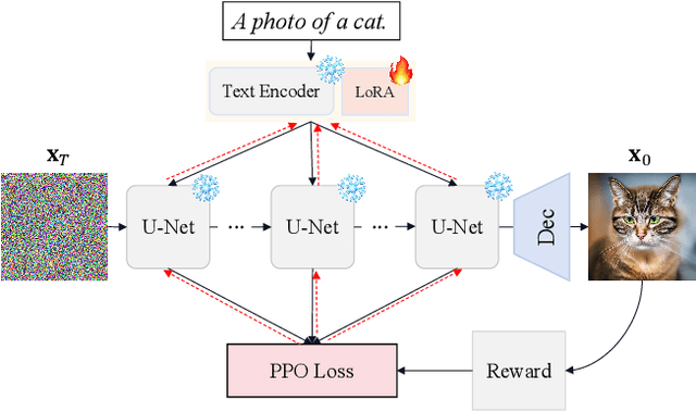 Figure 3 for Enhancing Diffusion Models with Text-Encoder Reinforcement Learning