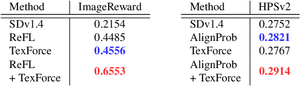 Figure 1 for Enhancing Diffusion Models with Text-Encoder Reinforcement Learning