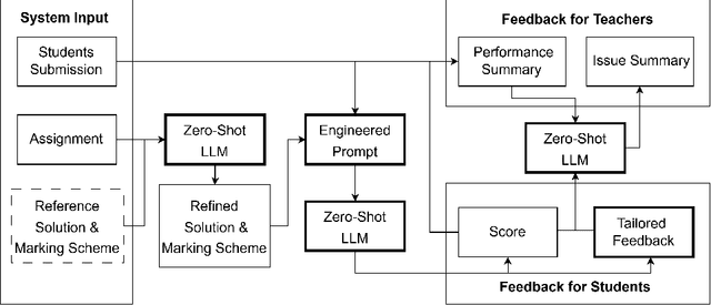 Figure 1 for A Zero-Shot LLM Framework for Automatic Assignment Grading in Higher Education