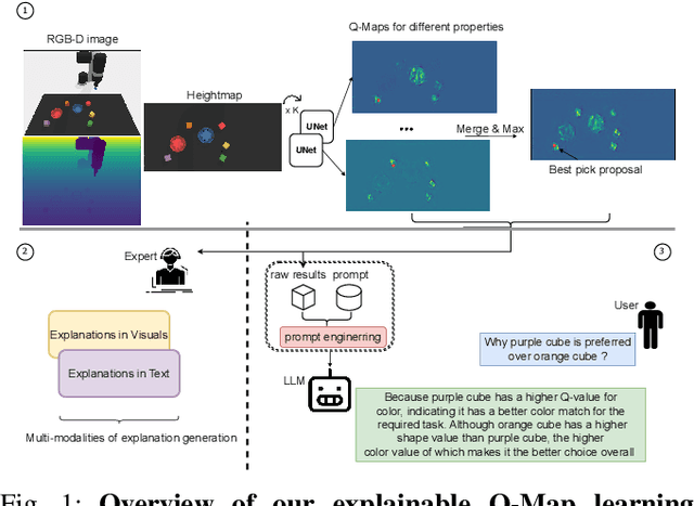 Figure 1 for A Closer Look at Reward Decomposition for High-Level Robotic Explanations