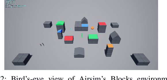 Figure 2 for A Closer Look at Reward Decomposition for High-Level Robotic Explanations