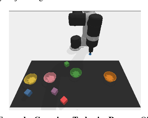 Figure 3 for A Closer Look at Reward Decomposition for High-Level Robotic Explanations