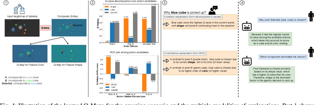 Figure 4 for A Closer Look at Reward Decomposition for High-Level Robotic Explanations