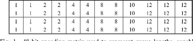 Figure 1 for Reinforcement Learning for Adaptive Traffic Signal Control: Turn-Based and Time-Based Approaches to Reduce Congestion