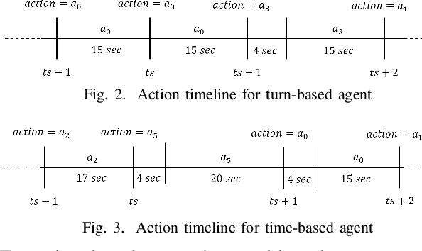 Figure 2 for Reinforcement Learning for Adaptive Traffic Signal Control: Turn-Based and Time-Based Approaches to Reduce Congestion