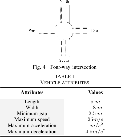 Figure 3 for Reinforcement Learning for Adaptive Traffic Signal Control: Turn-Based and Time-Based Approaches to Reduce Congestion