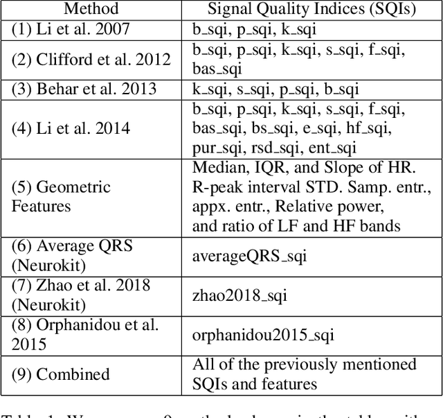 Figure 1 for Signal Quality Auditing for Time-series Data