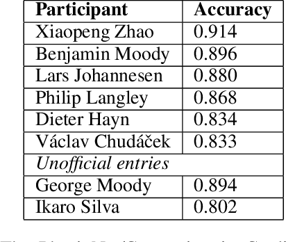 Figure 3 for Signal Quality Auditing for Time-series Data