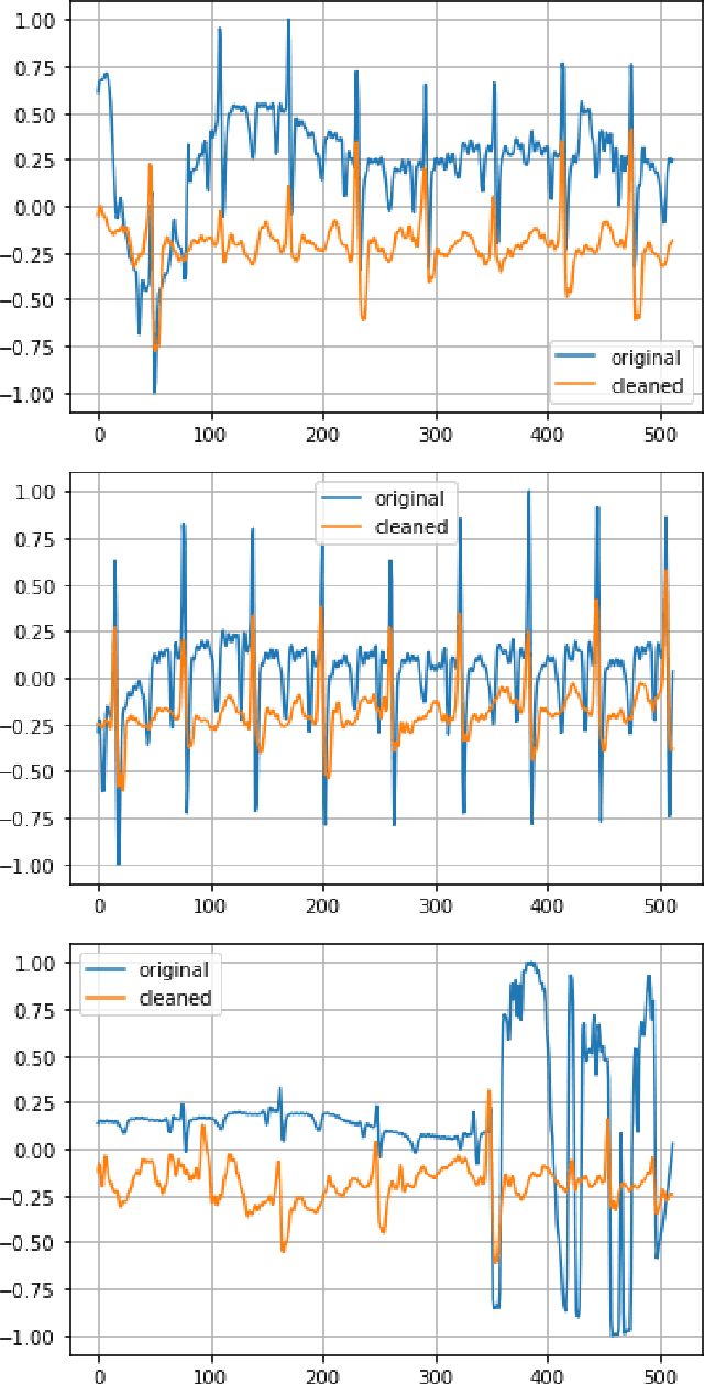 Figure 2 for Signal Quality Auditing for Time-series Data