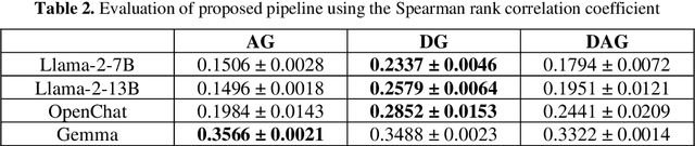 Figure 4 for LLM-Based Evaluation of Low-Resource Machine Translation: A Reference-less Dialect Guided Approach with a Refined Sylheti-English Benchmark