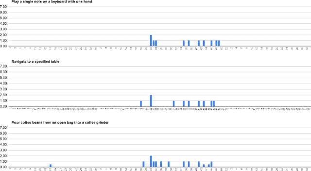 Figure 4 for Building and Testing a General Intelligence Embodied in a Humanoid Robot