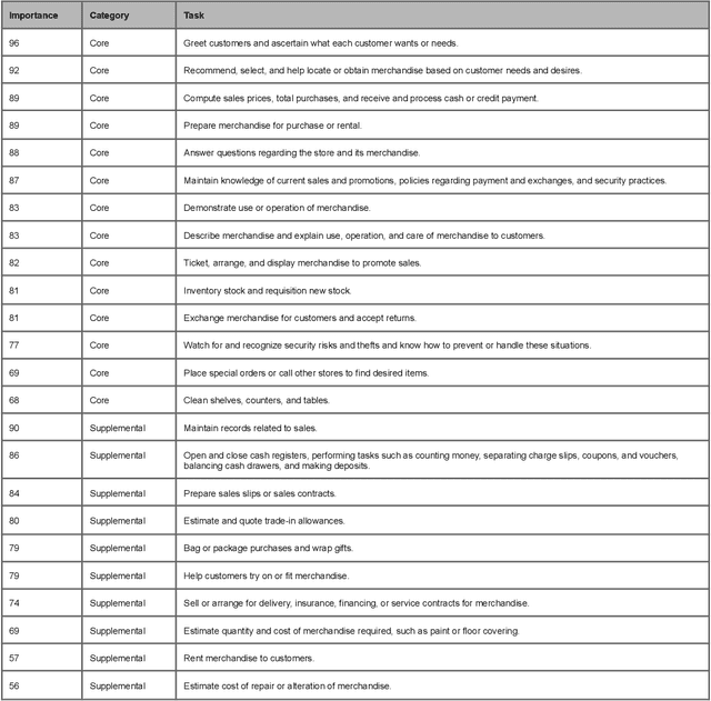 Figure 1 for Building and Testing a General Intelligence Embodied in a Humanoid Robot