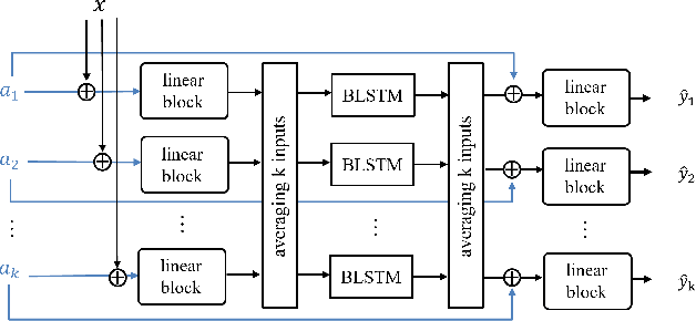 Figure 3 for Activity-Guided Industrial Anomalous Sound Detection against Interferences
