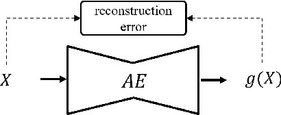 Figure 4 for Activity-Guided Industrial Anomalous Sound Detection against Interferences