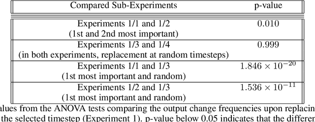 Figure 4 for Explaining the (Not So) Obvious: Simple and Fast Explanation of STAN, a Next Point of Interest Recommendation System