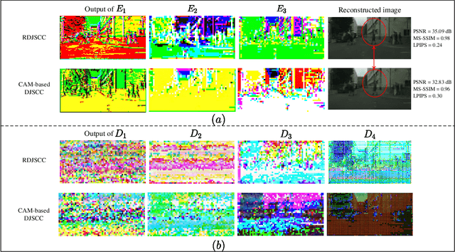 Figure 2 for Robust Deep Joint Source-Channel Coding Enabled Distributed Image Transmission with Imperfect Channel State Information