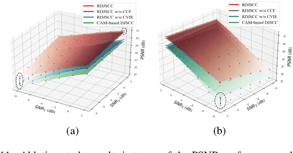 Figure 3 for Robust Deep Joint Source-Channel Coding Enabled Distributed Image Transmission with Imperfect Channel State Information
