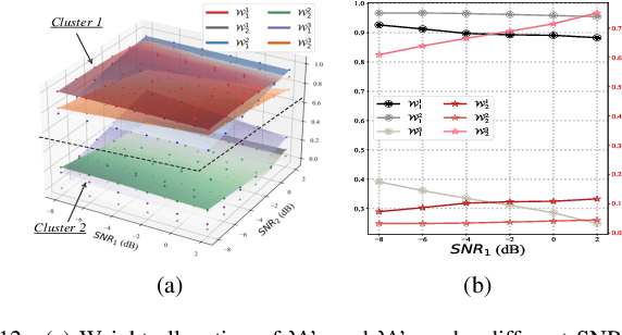 Figure 4 for Robust Deep Joint Source-Channel Coding Enabled Distributed Image Transmission with Imperfect Channel State Information