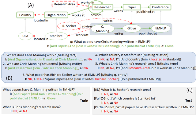 Figure 1 for Do I have the Knowledge to Answer? Investigating Answerability of Knowledge Base Questions