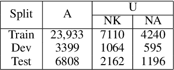 Figure 3 for Do I have the Knowledge to Answer? Investigating Answerability of Knowledge Base Questions