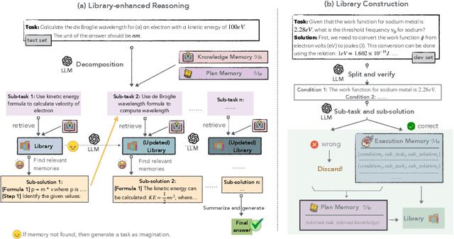 Figure 3 for ChemAgent: Self-updating Library in Large Language Models Improves Chemical Reasoning