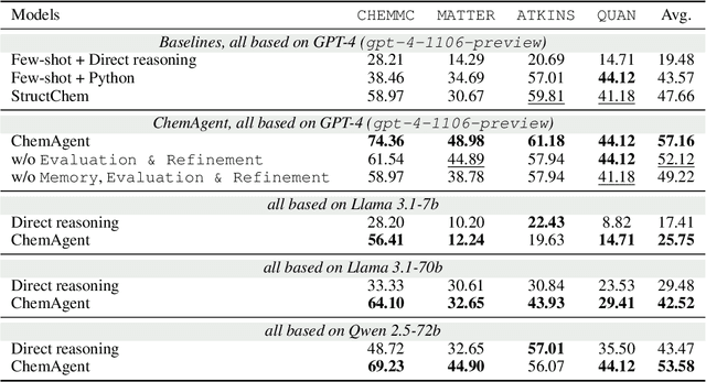 Figure 2 for ChemAgent: Self-updating Library in Large Language Models Improves Chemical Reasoning