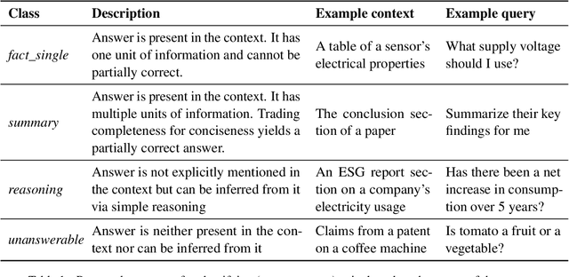 Figure 1 for Know Your RAG: Dataset Taxonomy and Generation Strategies for Evaluating RAG Systems