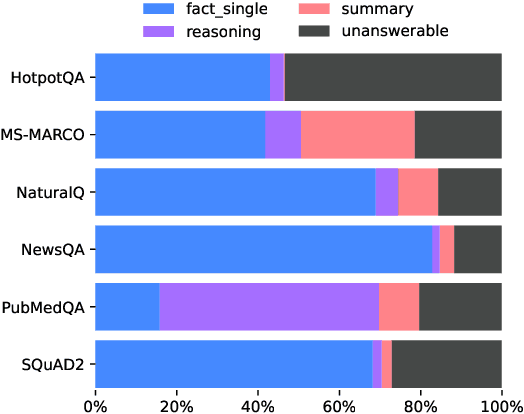 Figure 2 for Know Your RAG: Dataset Taxonomy and Generation Strategies for Evaluating RAG Systems