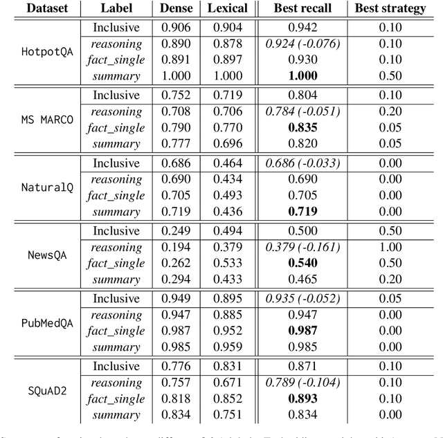 Figure 3 for Know Your RAG: Dataset Taxonomy and Generation Strategies for Evaluating RAG Systems