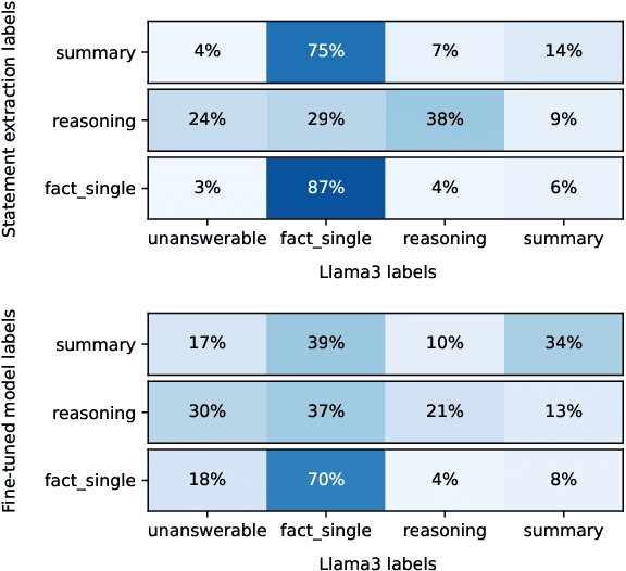 Figure 4 for Know Your RAG: Dataset Taxonomy and Generation Strategies for Evaluating RAG Systems