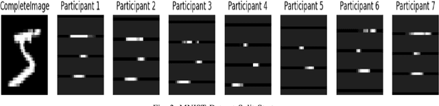 Figure 2 for De-VertiFL: A Solution for Decentralized Vertical Federated Learning