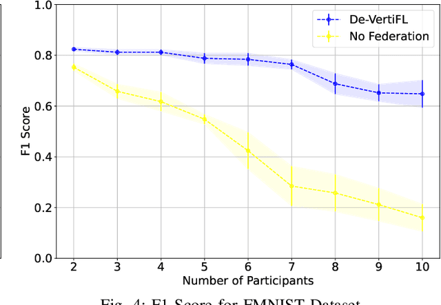 Figure 4 for De-VertiFL: A Solution for Decentralized Vertical Federated Learning