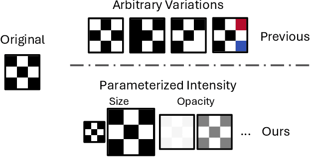 Figure 3 for Revisiting Training-Inference Trigger Intensity in Backdoor Attacks