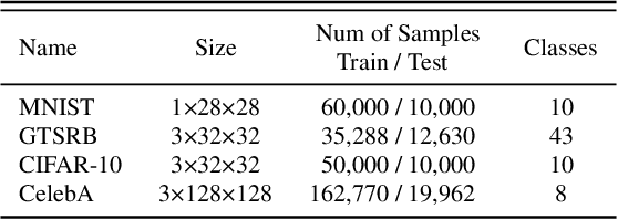 Figure 4 for Revisiting Training-Inference Trigger Intensity in Backdoor Attacks