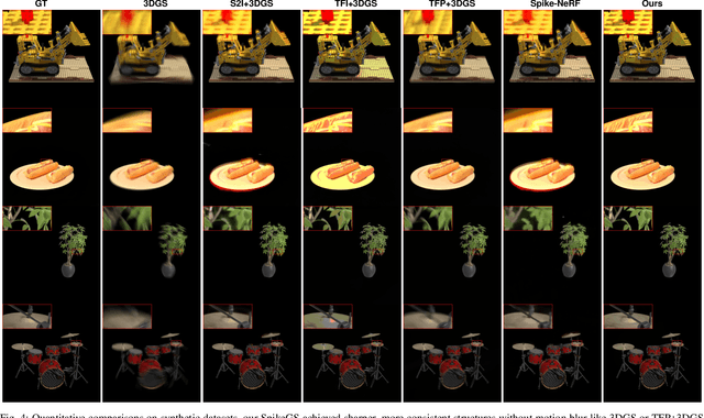 Figure 4 for SpikeGS: Reconstruct 3D scene via fast-moving bio-inspired sensors