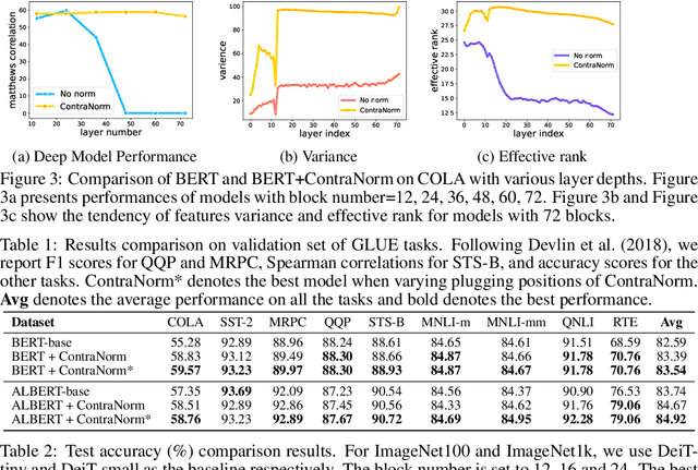 Figure 2 for ContraNorm: A Contrastive Learning Perspective on Oversmoothing and Beyond