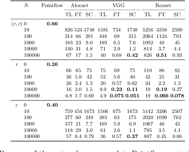 Figure 4 for A model is worth tens of thousands of examples