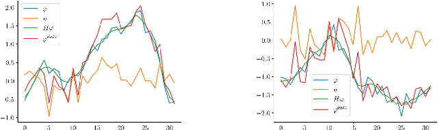 Figure 1 for A model is worth tens of thousands of examples