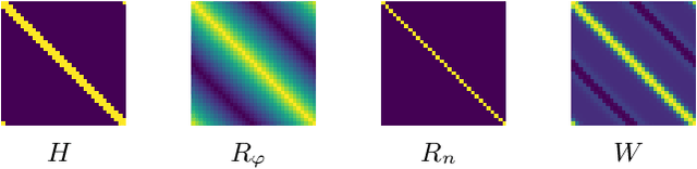 Figure 3 for A model is worth tens of thousands of examples