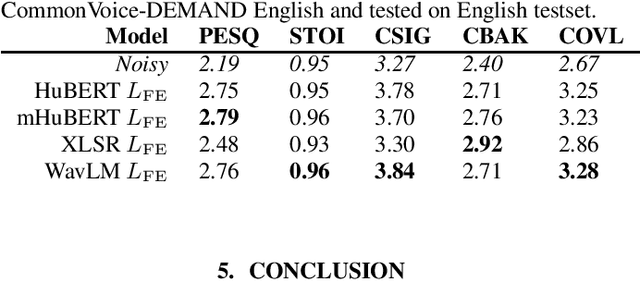 Figure 3 for The Effect of Spoken Language on Speech Enhancement using Self-Supervised Speech Representation Loss Functions